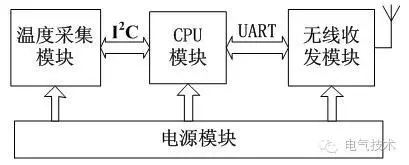 技術:11+10kV 開關柜運行環境監控系統設計