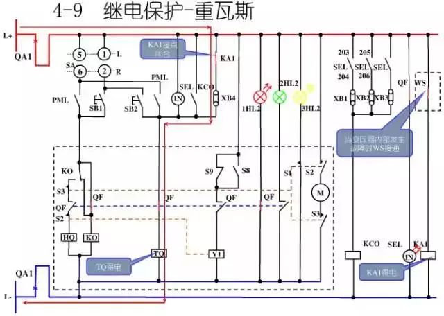 圖10KV開關(guān)柜控制保護動作原理