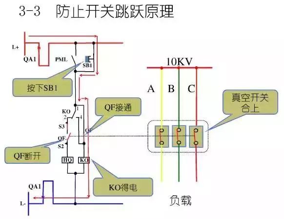 圖10KV開關(guān)柜控制保護動作原理