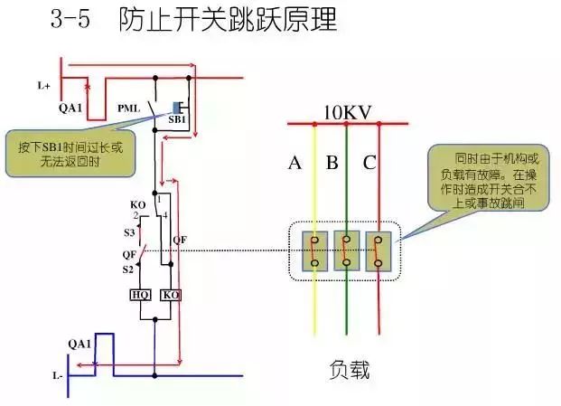 圖10KV開關(guān)柜控制保護動作原理