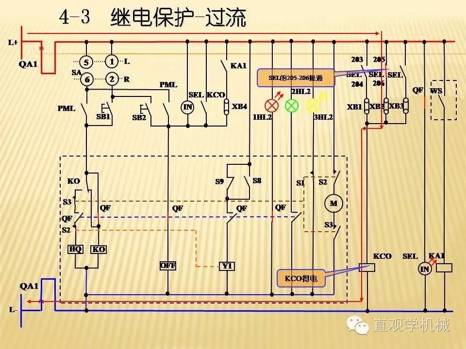 中壓開關(guān)柜高清3D動(dòng)畫分析，控制原理PPT！