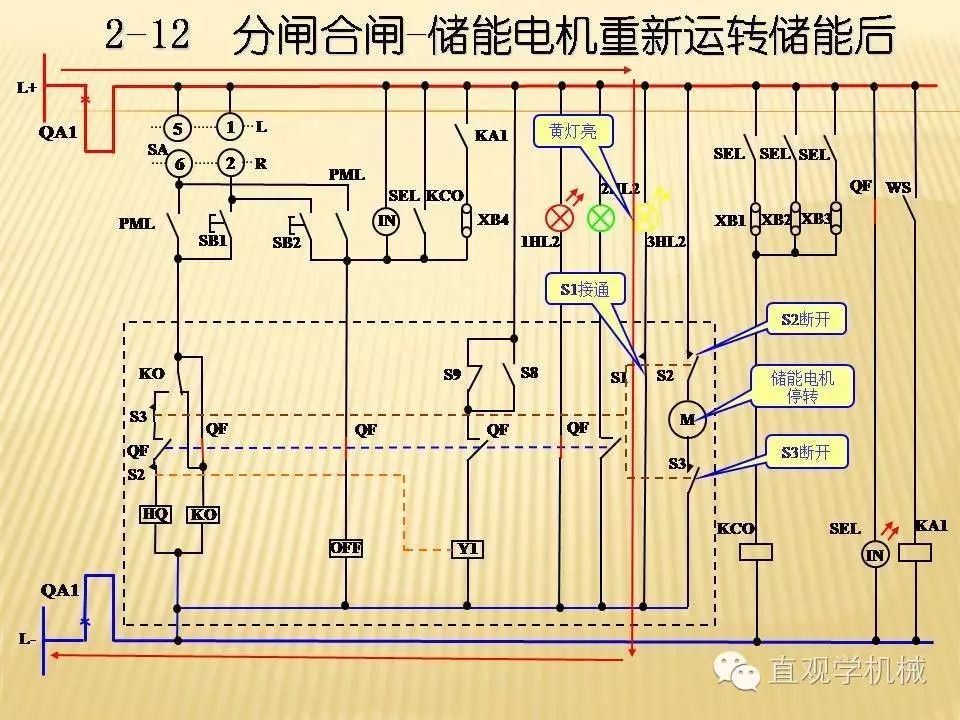 中壓開關(guān)柜高清3D動(dòng)畫分析，控制原理PPT！