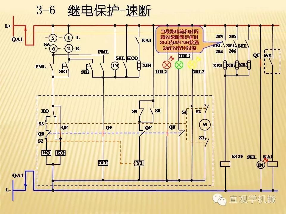 中壓開關(guān)柜高清3D動(dòng)畫分析，控制原理PPT！