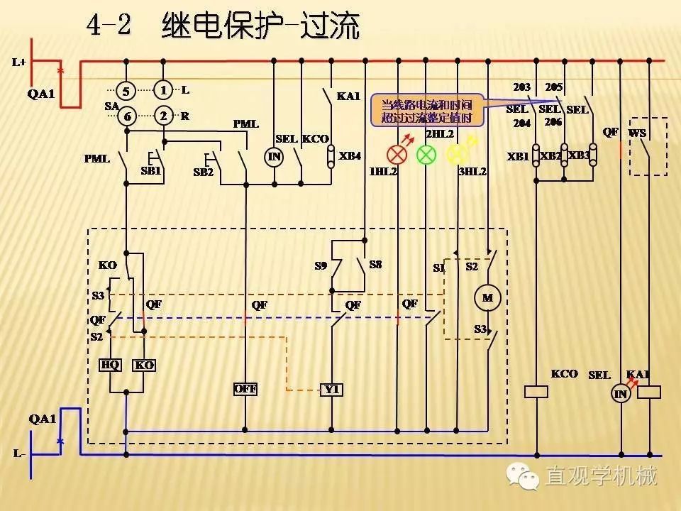 中壓開關(guān)柜高清3D動(dòng)畫分析，控制原理PPT！