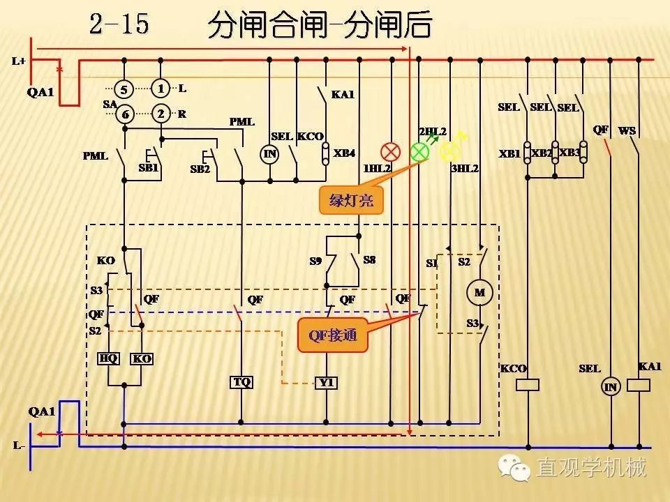 中壓開關(guān)柜高清3D動(dòng)畫分析，控制原理PPT！