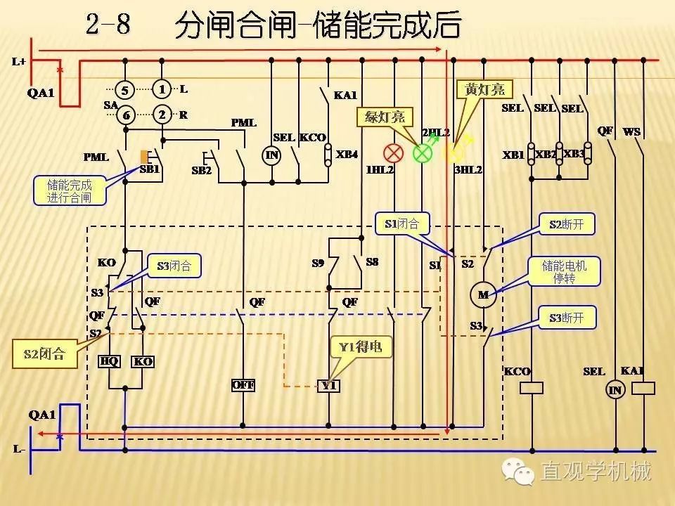 中壓開關(guān)柜高清3D動(dòng)畫分析，控制原理PPT！