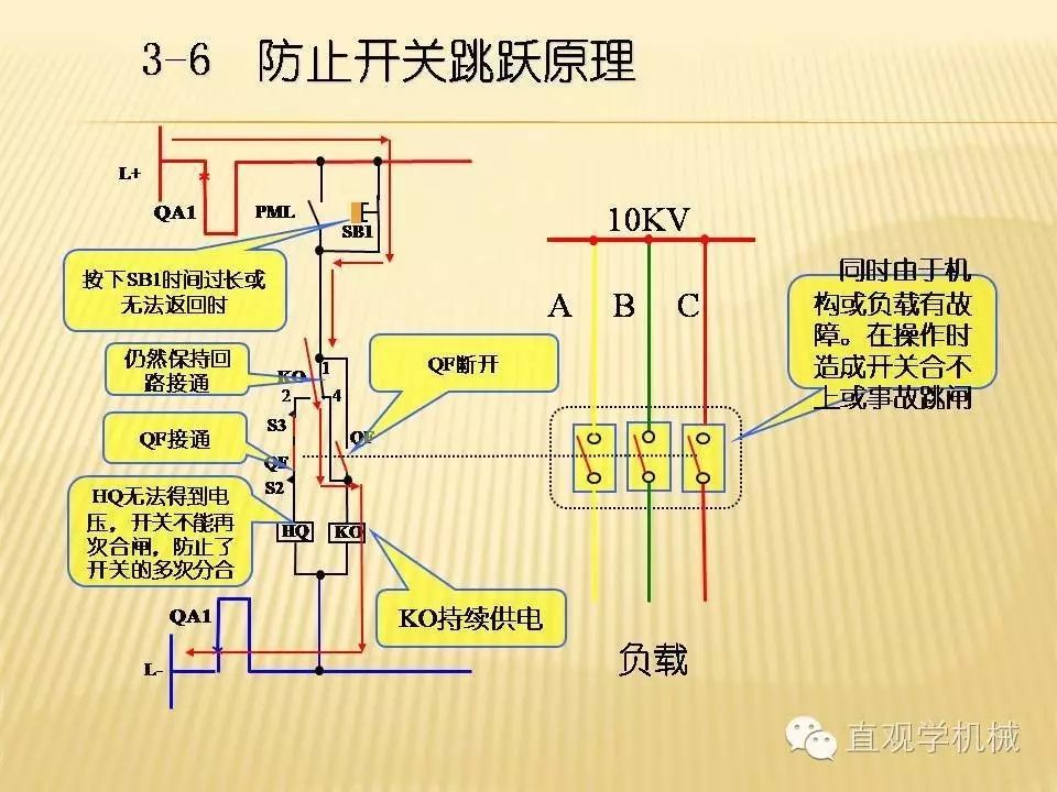 中壓開關(guān)柜高清3D動(dòng)畫分析，控制原理PPT！