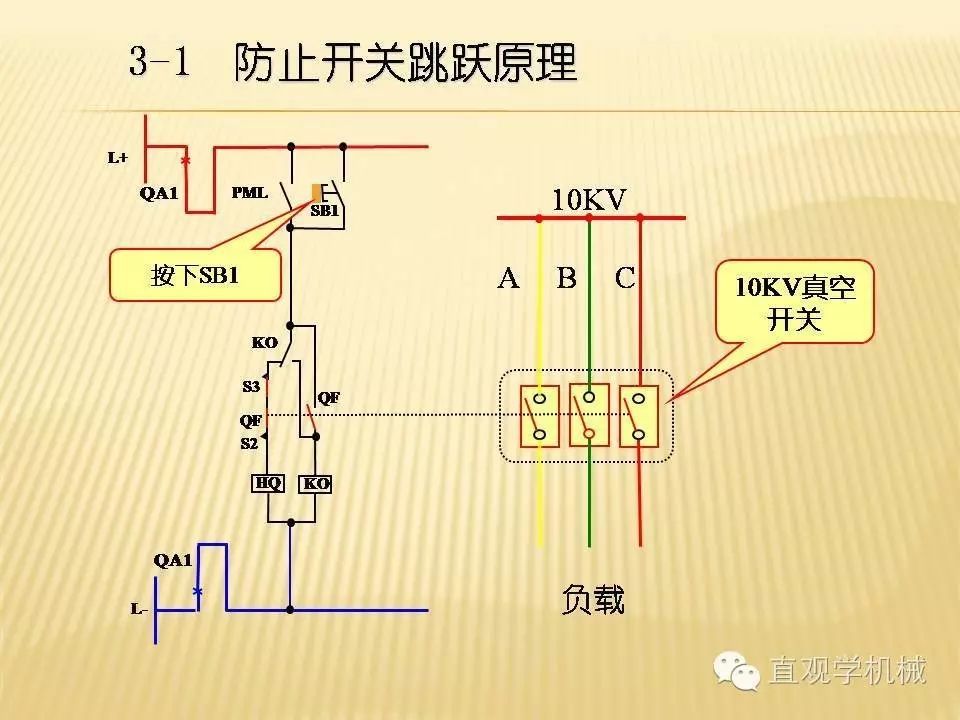 中壓開關(guān)柜高清3D動(dòng)畫分析，控制原理PPT！