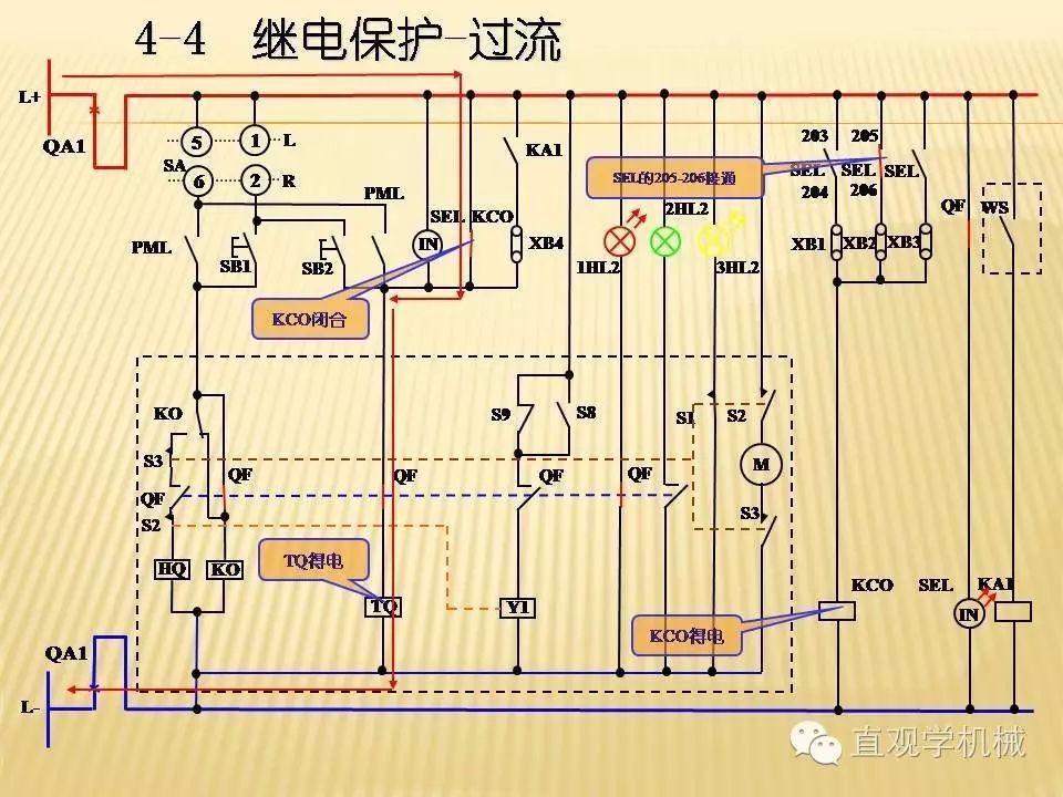 中壓開關(guān)柜高清3D動(dòng)畫分析，控制原理PPT！