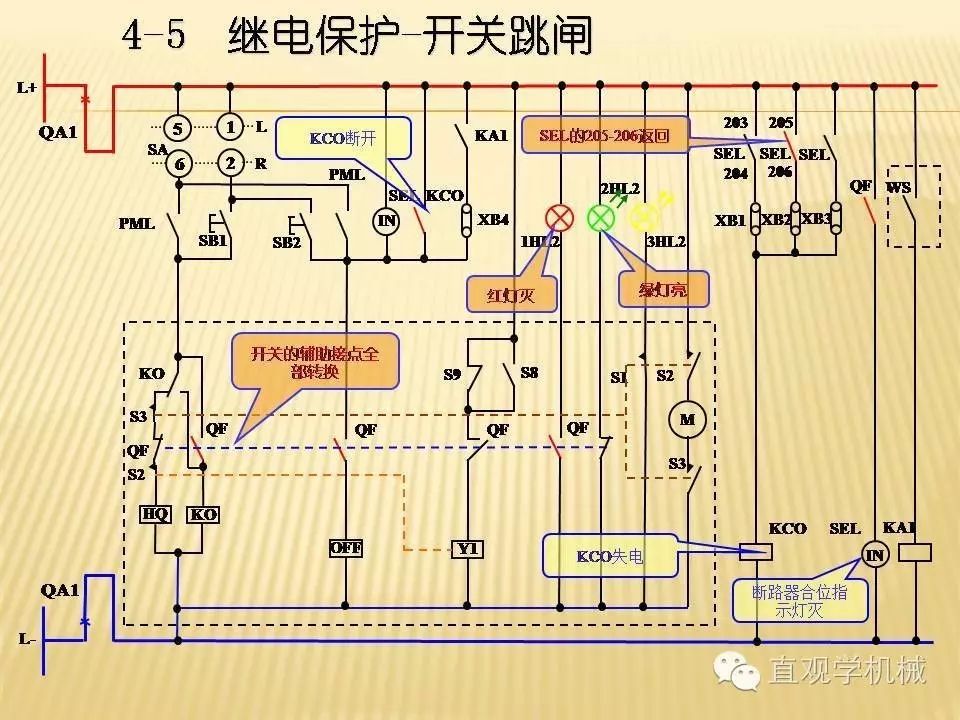 中壓開關(guān)柜高清3D動(dòng)畫分析，控制原理PPT！