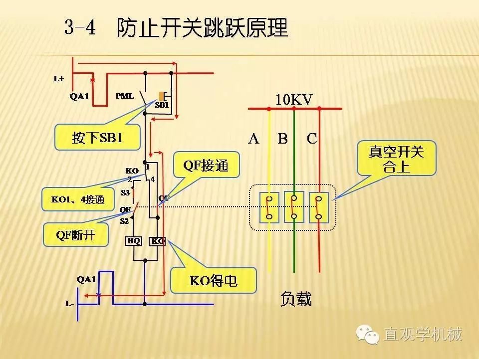 中壓開關(guān)柜高清3D動(dòng)畫分析，控制原理PPT！