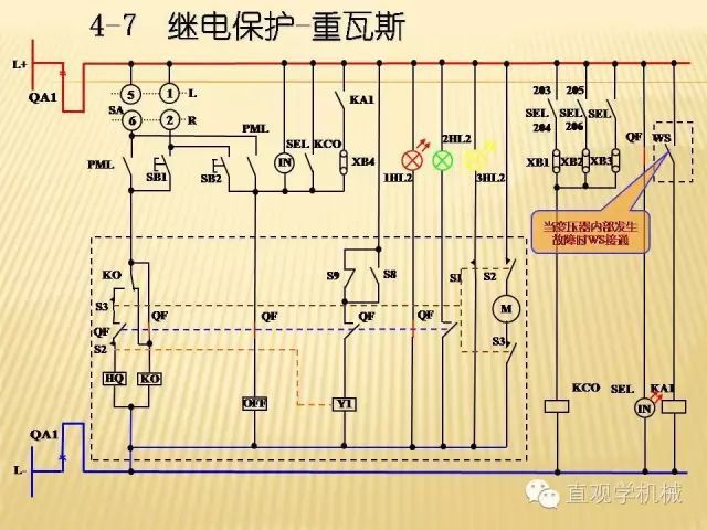 中壓開關(guān)柜高清3D動(dòng)畫分析，控制原理PPT！