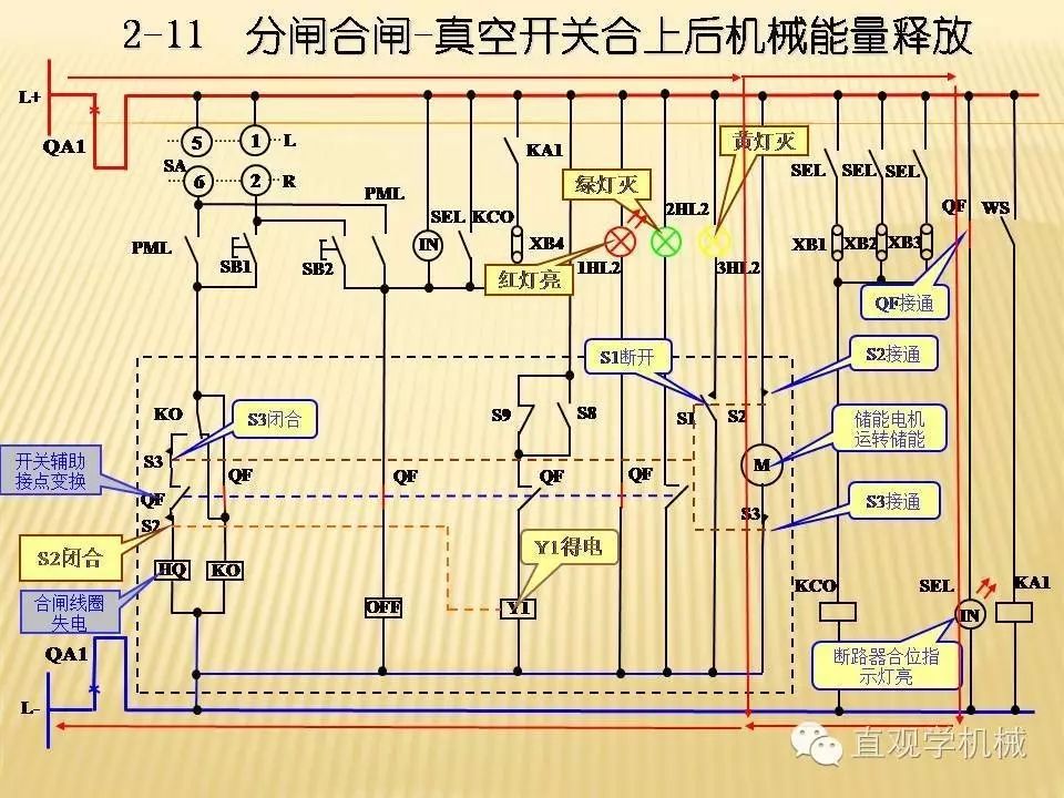 中壓開關(guān)柜高清3D動(dòng)畫分析，控制原理PPT！