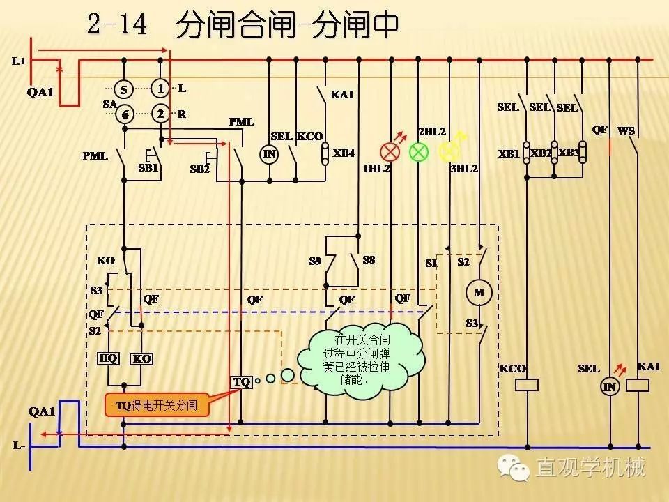 中壓開關(guān)柜高清3D動(dòng)畫分析，控制原理PPT！