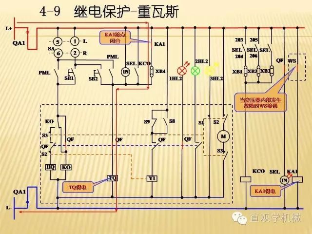 中壓開關(guān)柜高清3D動(dòng)畫分析，控制原理PPT！