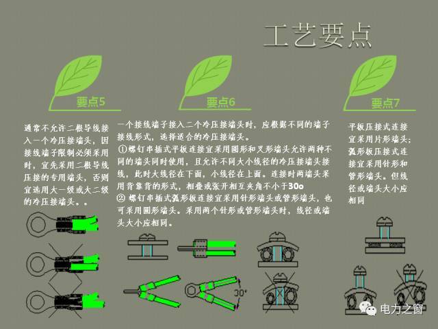 該設置開關柜二次接線處理條掉落(快速接受)