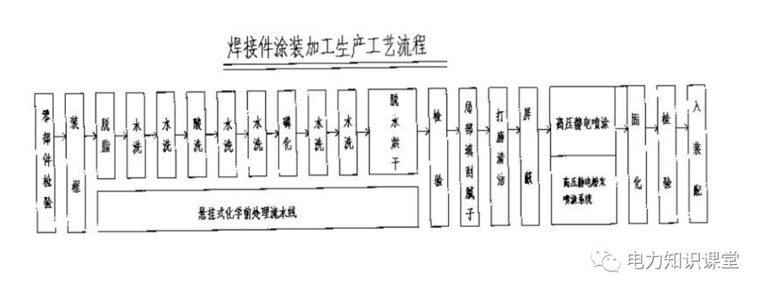 高低壓設置開關柜組裝、加工和生產過程