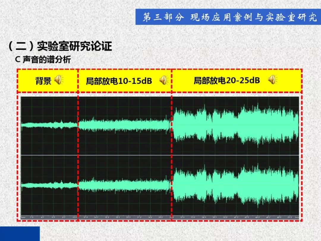 開關柜局部放電帶電檢測技術