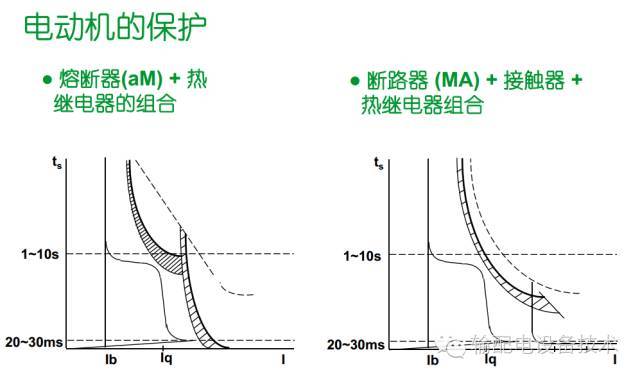 看過ABB的培訓后，讓我們來比較一下施耐德的開關柜培訓。