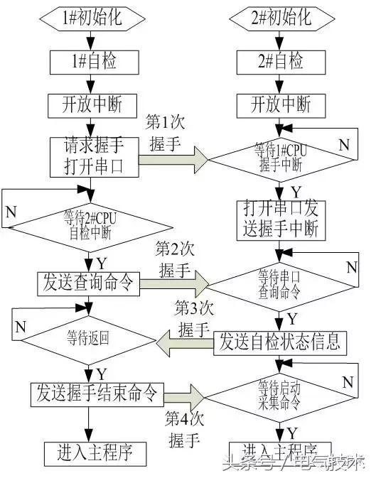 高壓開關(guān)柜在線監(jiān)測系統(tǒng)的設(shè)計與研究