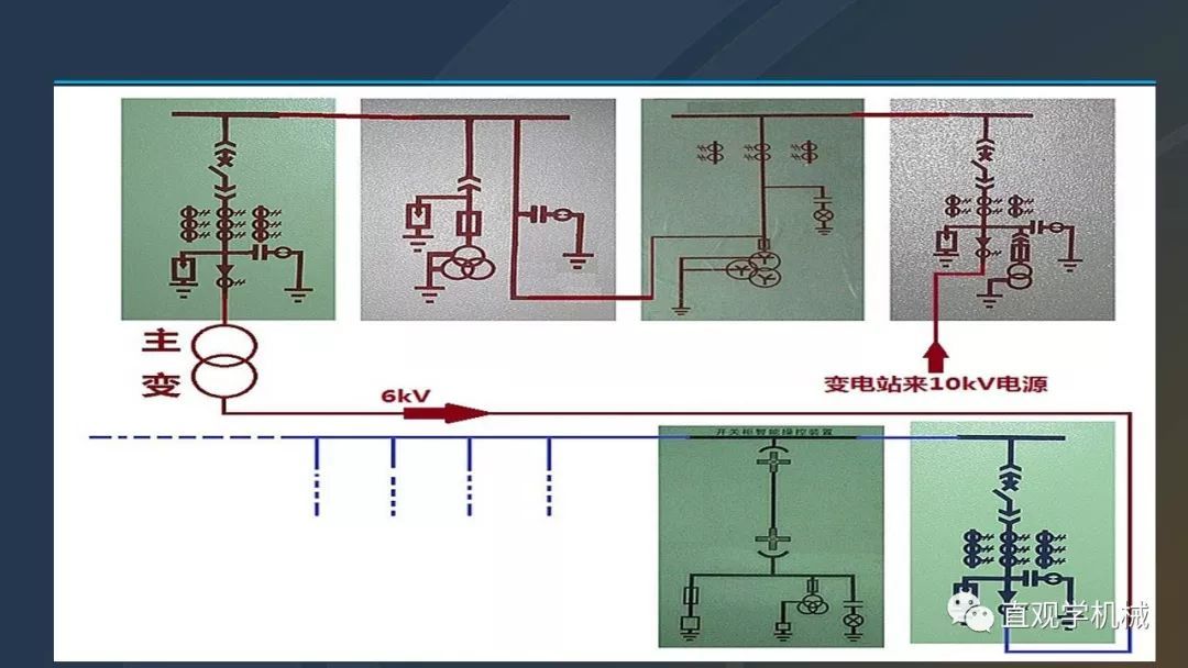 中國工業控制|高電壓開關柜培訓課件，68頁ppt，有圖片和圖片，拿走吧！