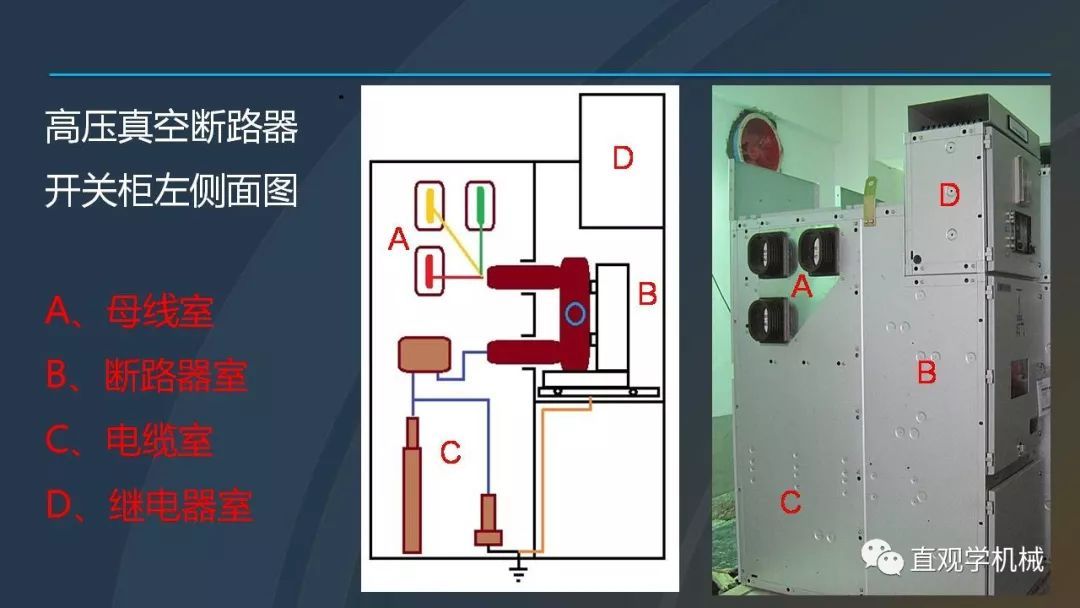 中國工業控制|高電壓開關柜培訓課件，68頁ppt，有圖片和圖片，拿走吧！