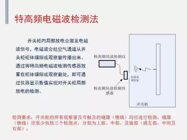 高電壓開關柜局部放電檢測技術(附案例)