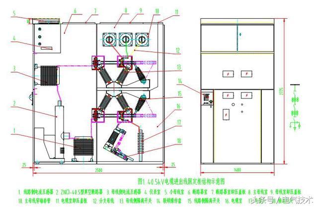 40.5千伏改進型組裝式固定裝置的設計理念開關柜