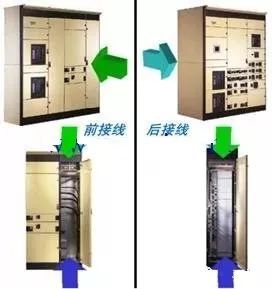 高壓開關(guān)柜進(jìn)線和出線模式和總線分類