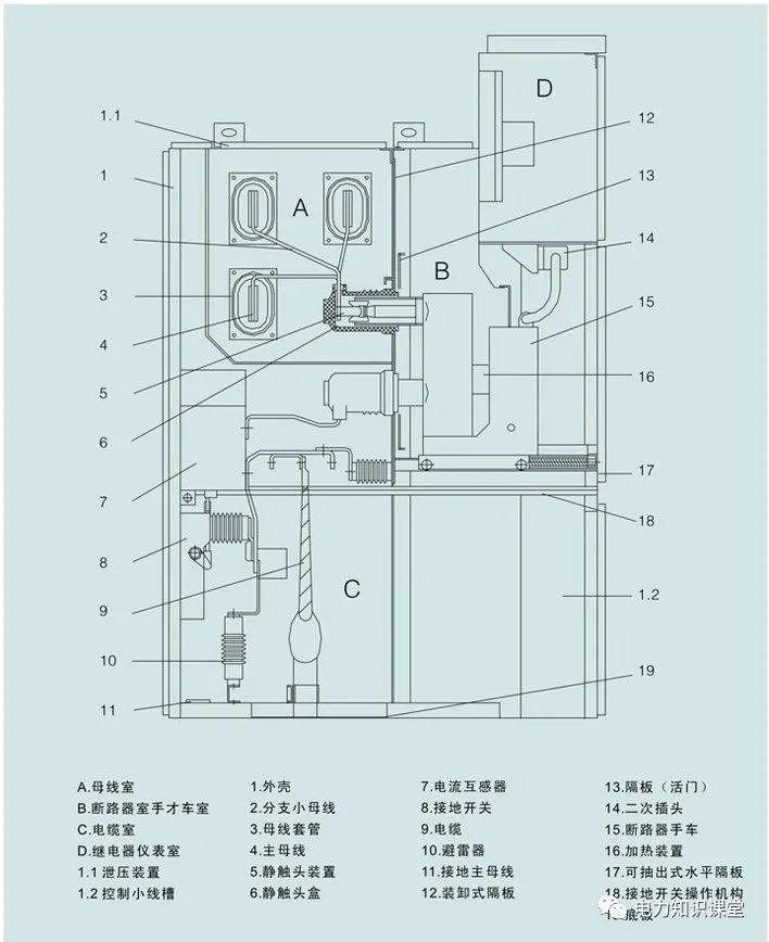 開關柜原則說明-電力局系統培訓教材