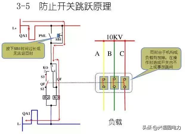 10KV開關柜控制和保護動作原理，超美的圖形解決方案