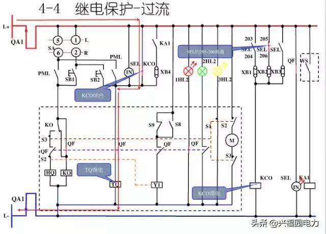 10KV開關柜控制和保護動作原理，超美的圖形解決方案