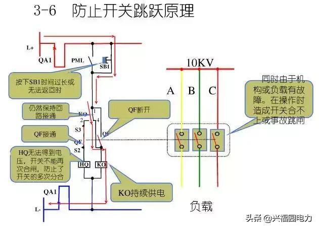 10KV開關柜控制和保護動作原理，超美的圖形解決方案