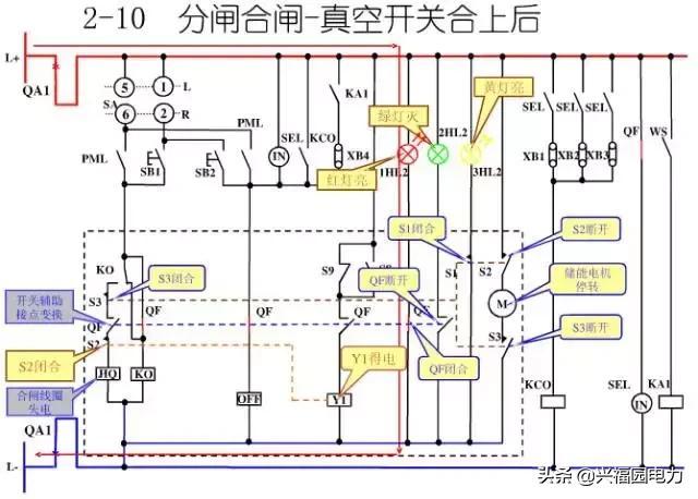 10KV開關柜控制和保護動作原理，超美的圖形解決方案