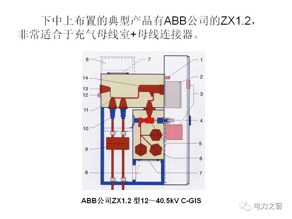 請看西高等法院的專家如何解釋中壓氣體絕緣金屬封閉開關柜的知識