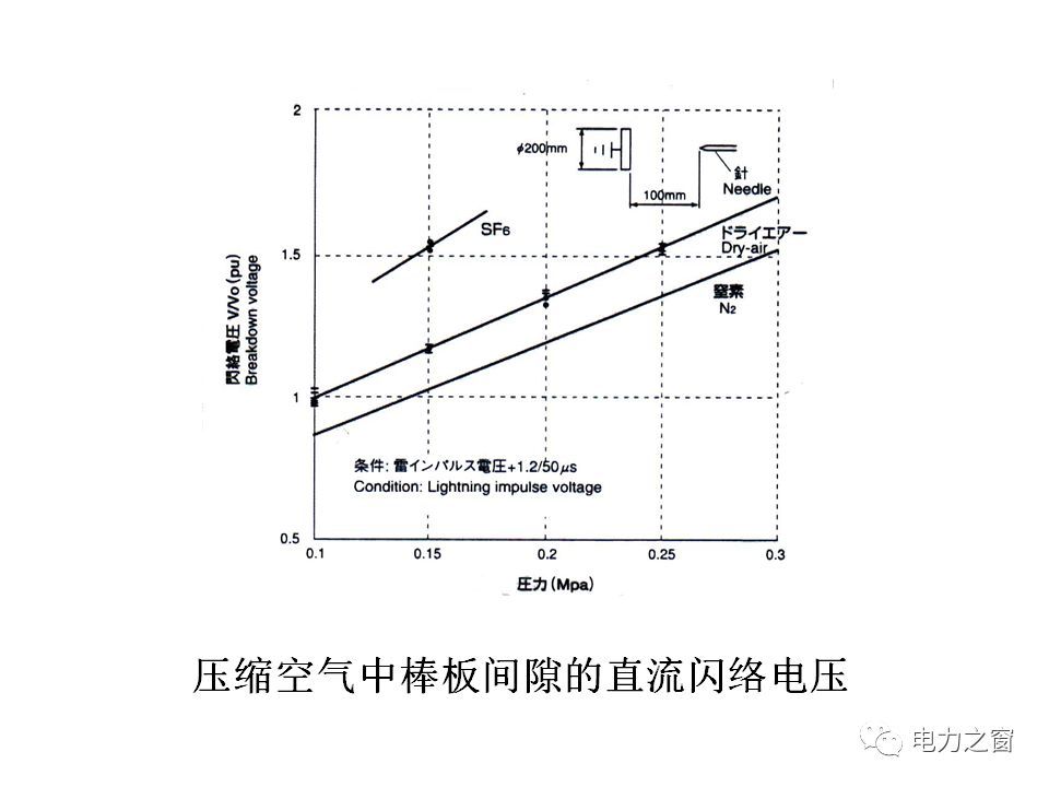 請看西高等法院的專家如何解釋中壓氣體絕緣金屬封閉開關柜的知識