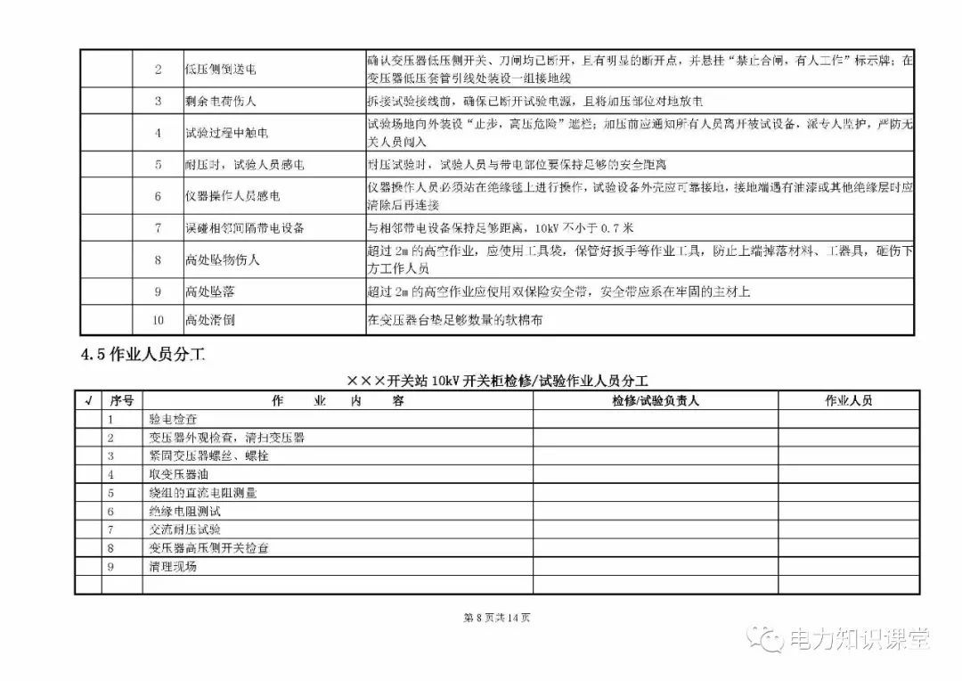 10kV開關(guān)柜維護(hù)和測試標(biāo)準(zhǔn)化操作說明