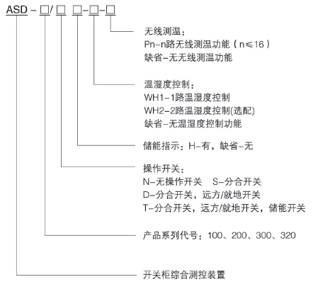 Ankyriasd 320高壓開關柜溫度測控裝置