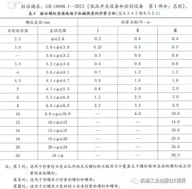 分享經(jīng)驗(yàn)！低壓開關(guān)柜主母線表面是否需要鍍錫或鍍銀？