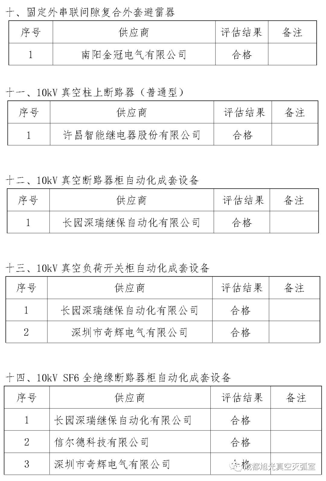 華南電網(wǎng)廣東2018年首先批供應商評估合格名單高壓成套設(shè)備開關(guān)柜行動原則