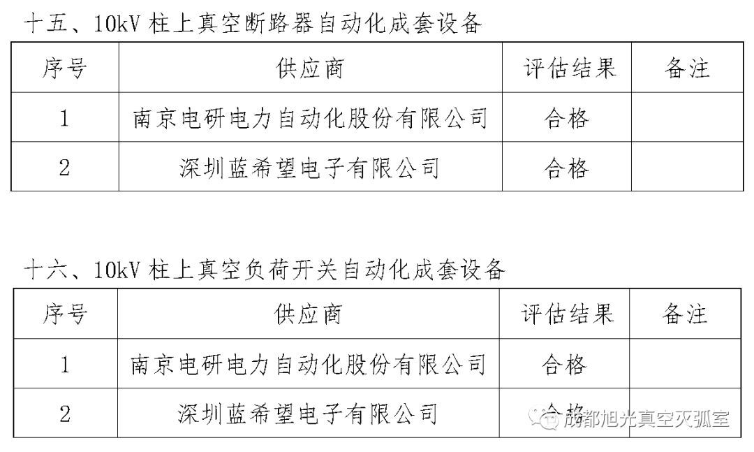 華南電網(wǎng)廣東2018年首先批供應商評估合格名單高壓成套設(shè)備開關(guān)柜行動原則