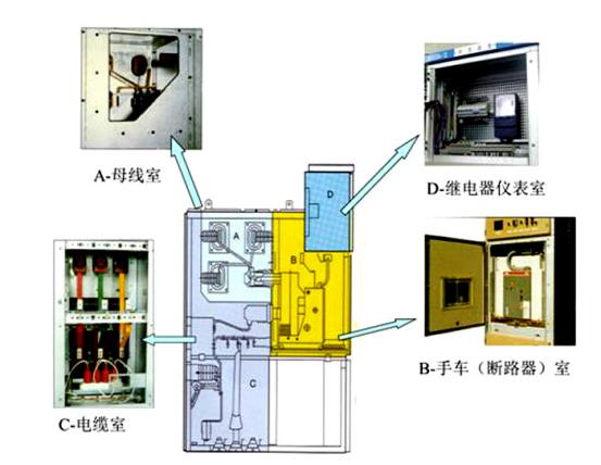 高壓開關柜室電纜室的設計要求