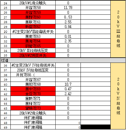 開關柜凝結的原因及對策