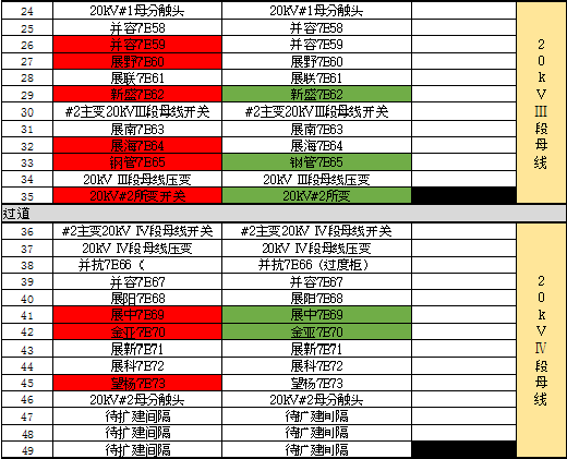 開關柜凝結的原因及對策