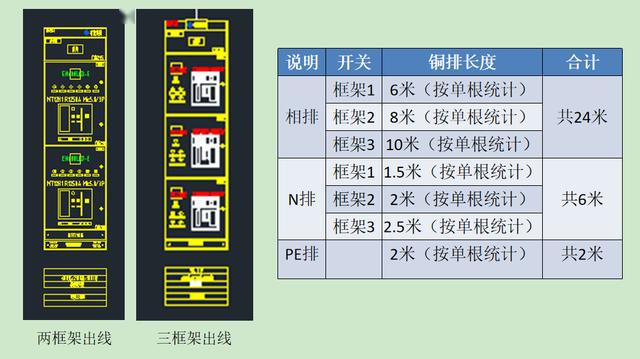 如何計算低壓開關柜銅排的數量？這是我見過的較受歡迎和較美麗的文章！