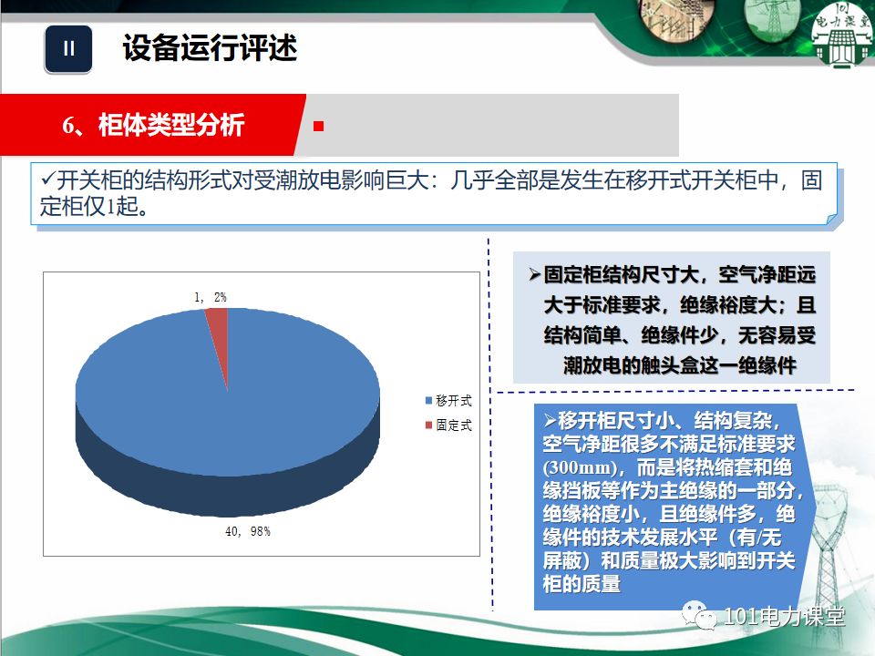 開關柜濕度排放和處理方法