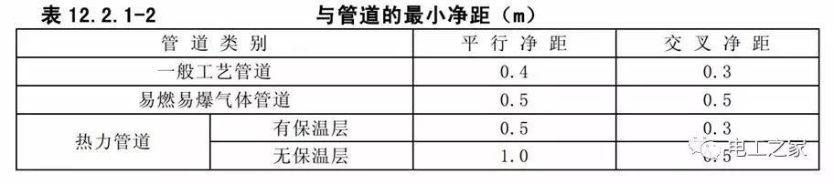 一條完成開(kāi)關(guān)柜安裝，電纜橋架施工，電纜敷設(shè)及布線施工，照明配電箱施工