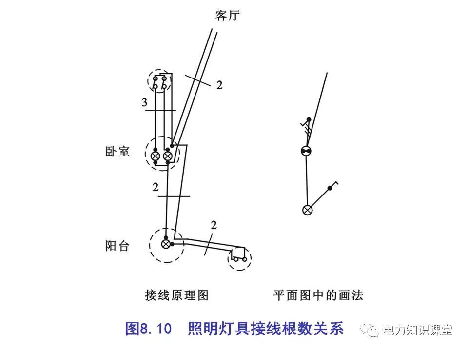 總計(jì)，分?jǐn)?shù)配電箱系統(tǒng)圖