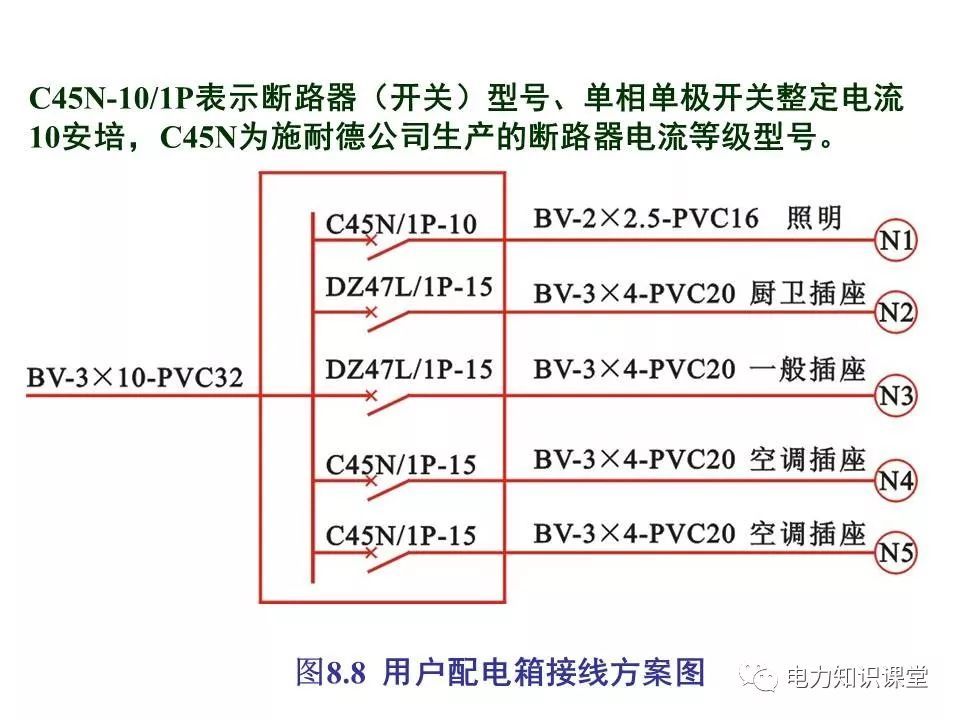 總計(jì)，分?jǐn)?shù)配電箱系統(tǒng)圖