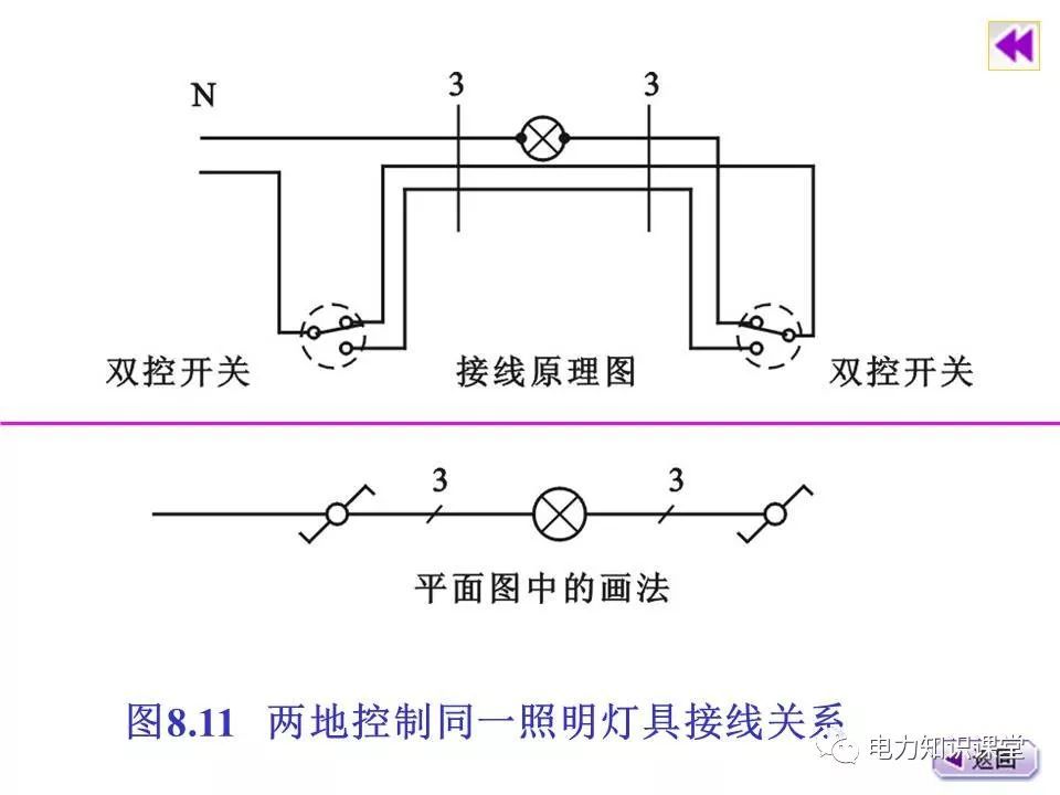 總計(jì)，分?jǐn)?shù)配電箱系統(tǒng)圖